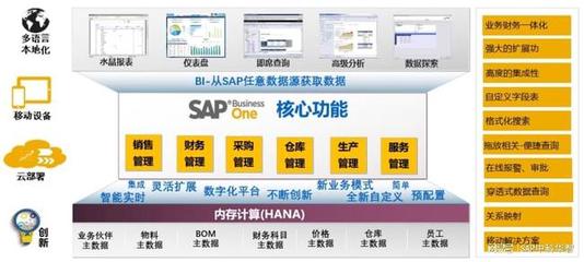 青島數字化轉型賦能中心 中科華智SAP、WMS、MES整體方案服務商引領信息技術咨詢服務新篇章