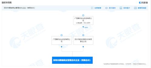 騰訊深圳設(shè)立騰瑞商業(yè)管理合伙企業(yè)，聚焦信息技術(shù)咨詢賽道